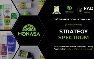 Competitor Benchmarking: Honasa Consumer Ltd.